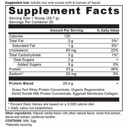 Whey Protein, ANN